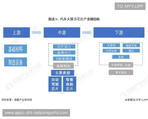芯片产业链强势不减,创业板指高歌猛进,芯片产业链哪个环节最挣钱